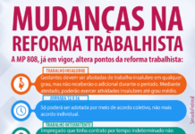 Reforma Trabalhista entrou em vigor