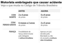 Entram em vigor o endurecimento das penas da Lei Seca