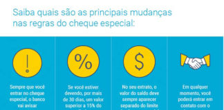 Novas regras sobre cheque especial entraram em vigor