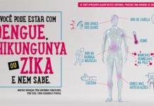 Casos de dengue confirmados na cidade aumentam