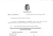 Saúde tem nova fila por cirurgias