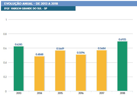IFGF-EWvolução-anual