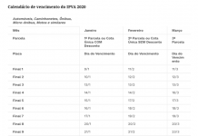 IPVA de 2020 será 3,54% mais barato no estado