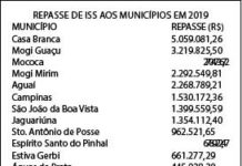 Renovias destina mais de R$ 23 milhões aos municípios através do ISS