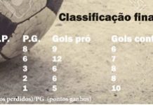 Histórias do futebol: 1º de Maio campeão do 1º turno do Municipal