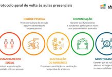 Retomada das aulas no município seguirá o cronograma do Estado