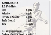 Histórias do futebol em Vargem: 1967, um campeonato que não deixou saudades