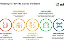 Escolas de Vargem não abriram para reforço e seguem aguardando orientações