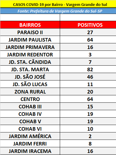 informativo por idade