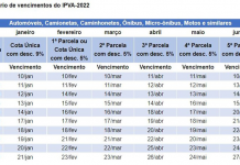 Governo de São Paulo aumenta o desconto do IPVA em 2022