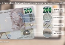 Dupla foi pega repassando notas de R$ 200,00 falsas