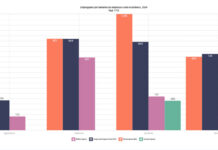 Pequenos que fazem a cidade ser grande