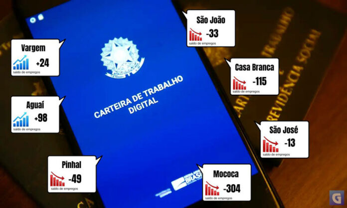 Grafico-geracao-empregos-maro-2026
