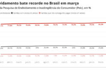 Especialistas destacam pontos de atenção no Desenrola