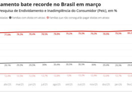 Especialistas destacam pontos de atenção no Desenrola