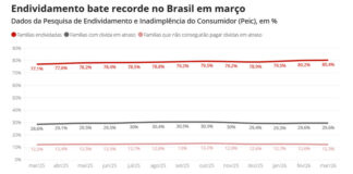 Especialistas destacam pontos de atenção no Desenrola