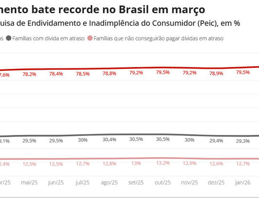 Especialistas destacam pontos de atenção no Desenrola