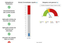 Vargem alcança nota B no Capag e se destaca na região